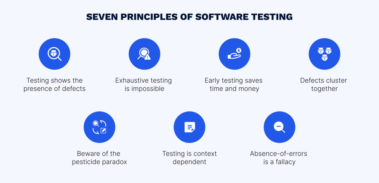 7 basic principles of software testing