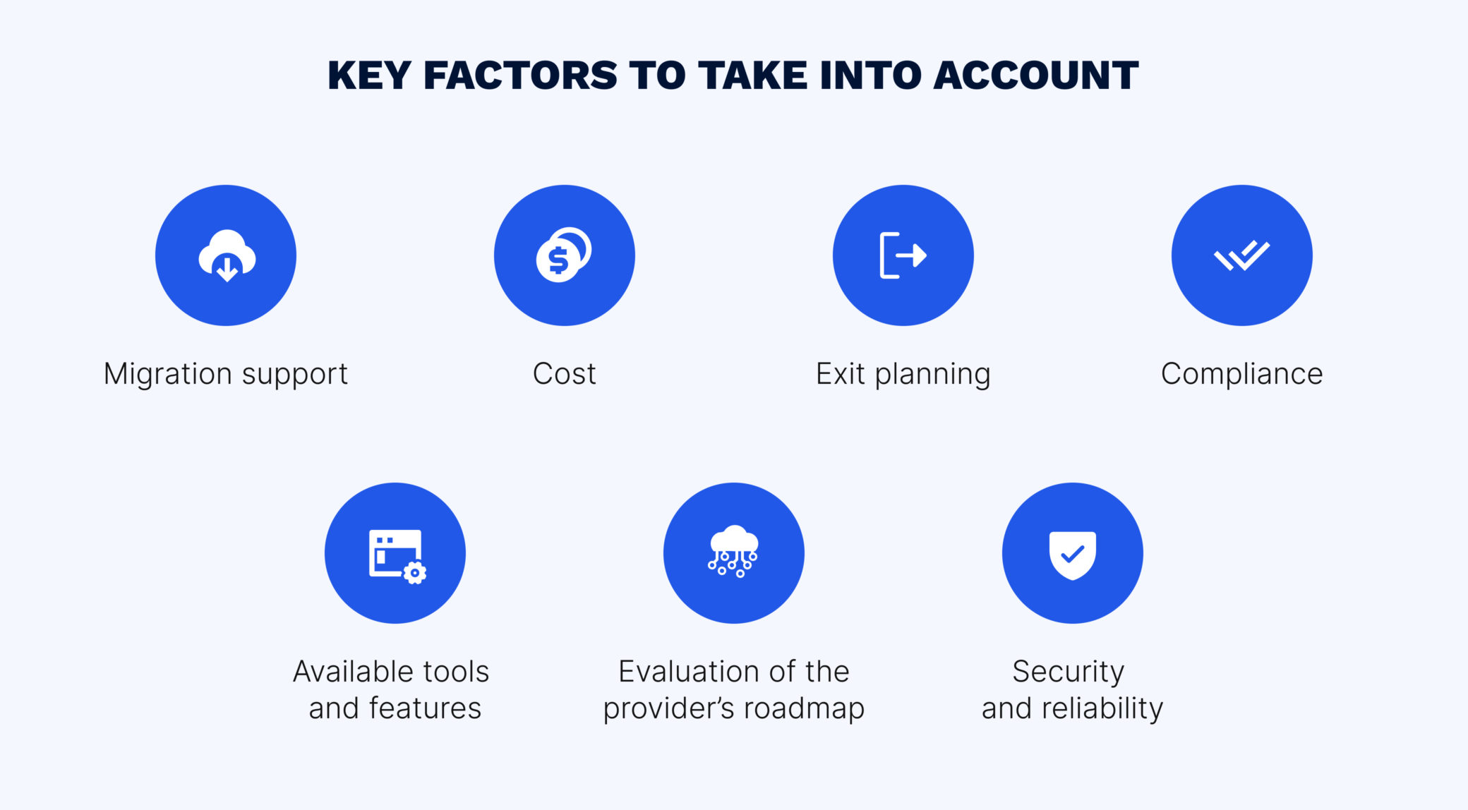 Factors for choosing a cloud migration service provider