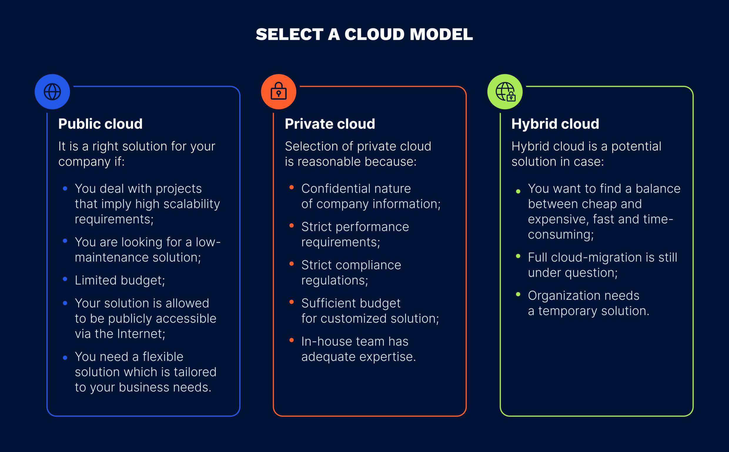 Key cloud migration models