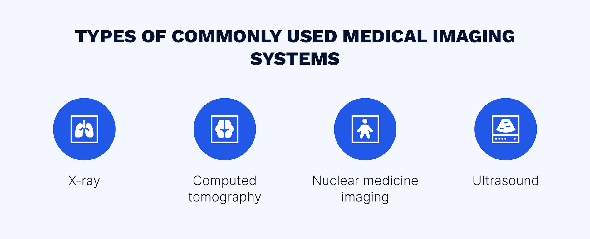 Different types of medical scans tests