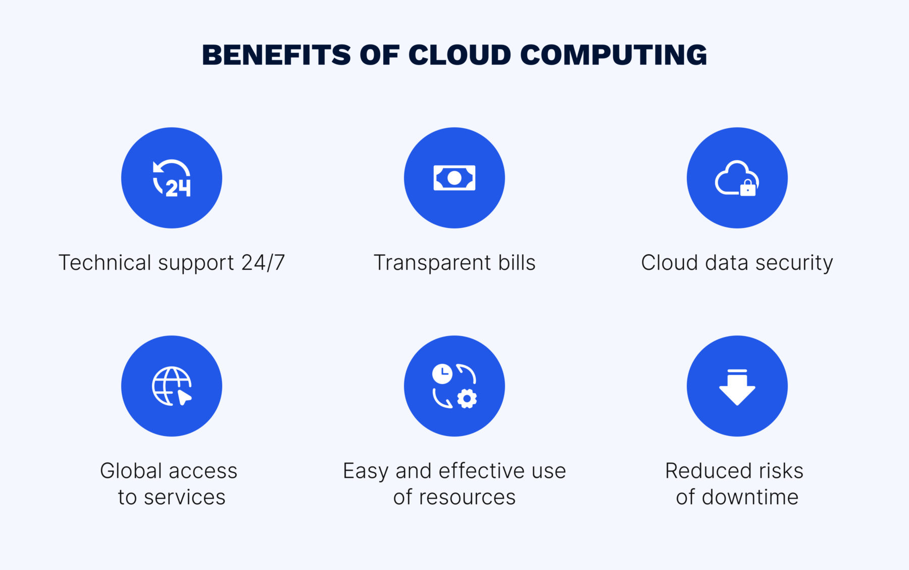 Why migrate to the cloud?