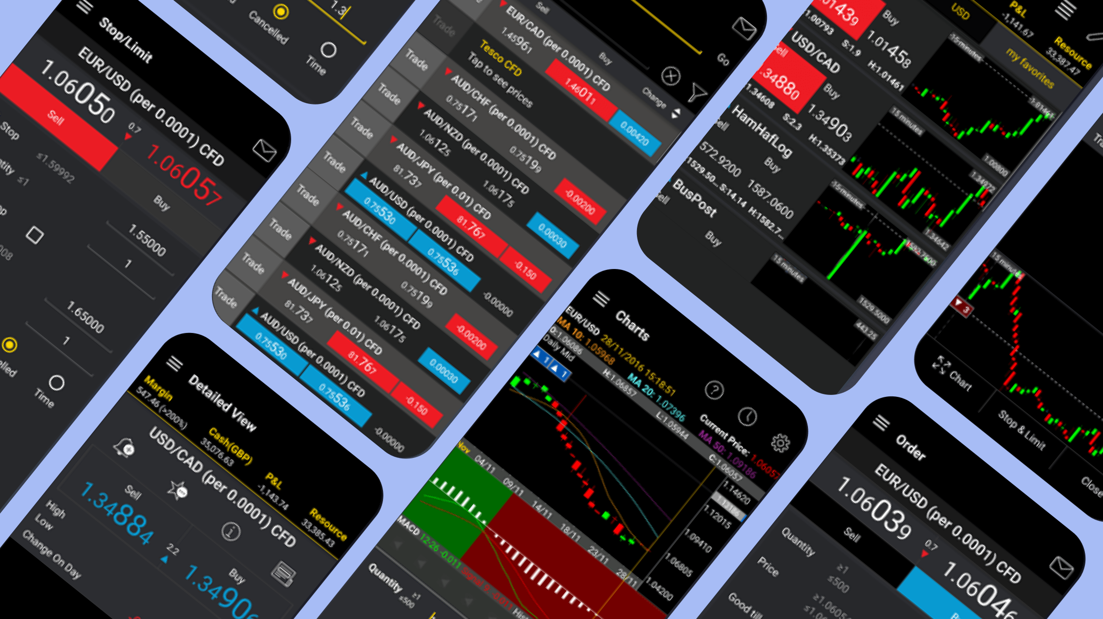 CityIndex mobile app