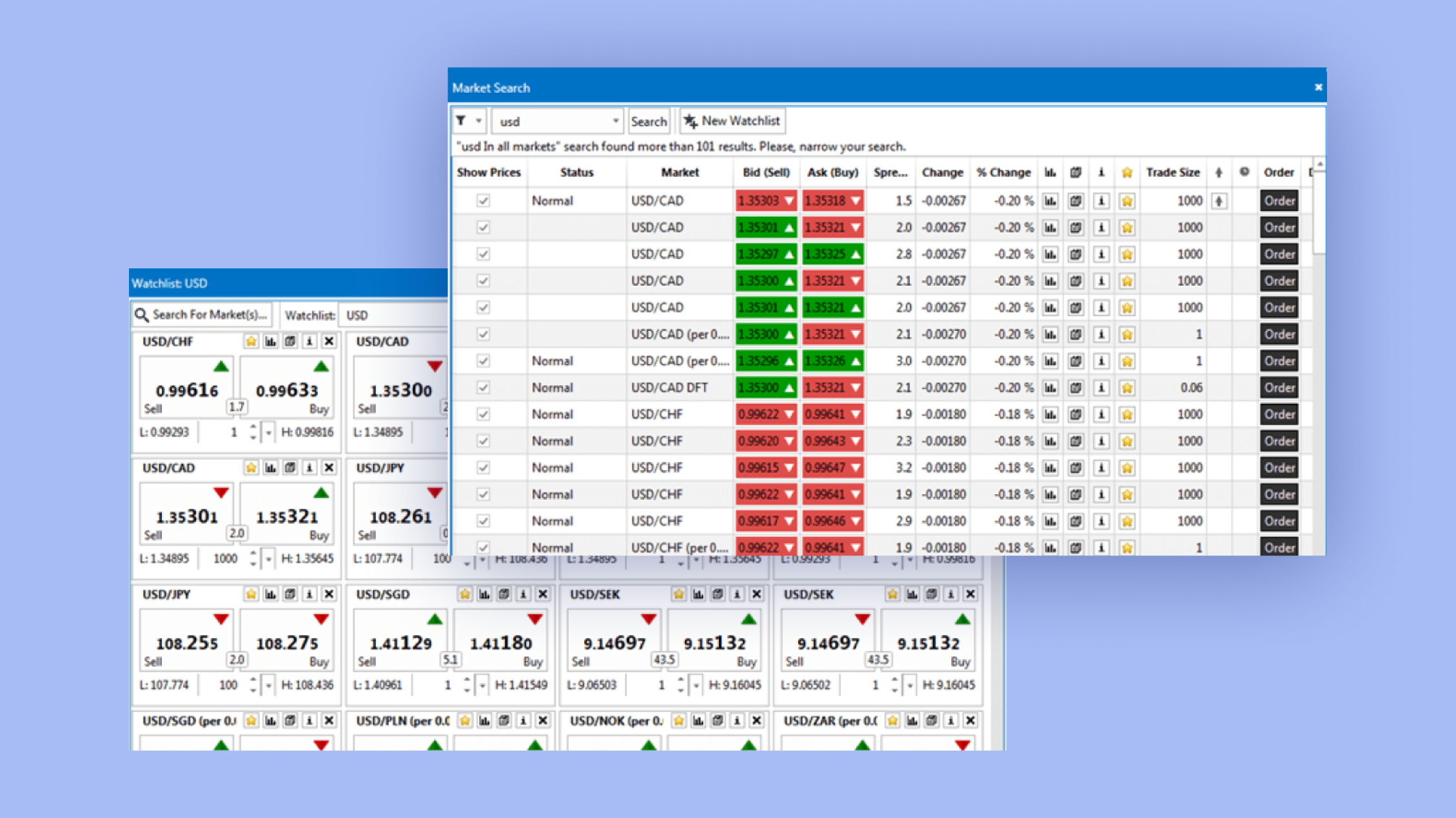 CityIndex trading platform