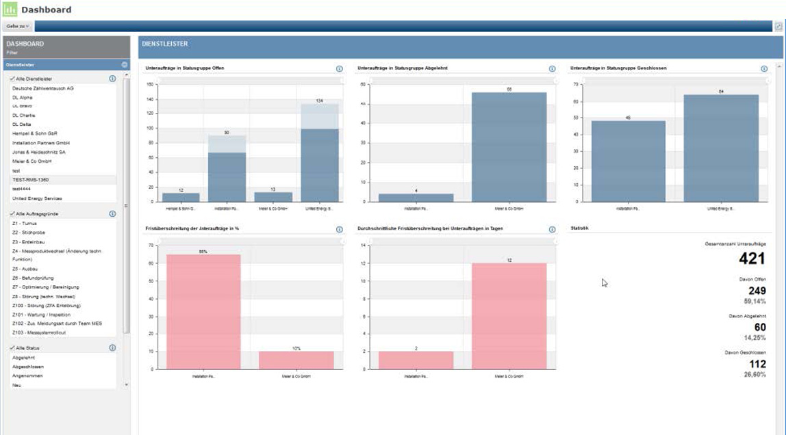 Portfolio Rollout Process Manager EffectiveSoft