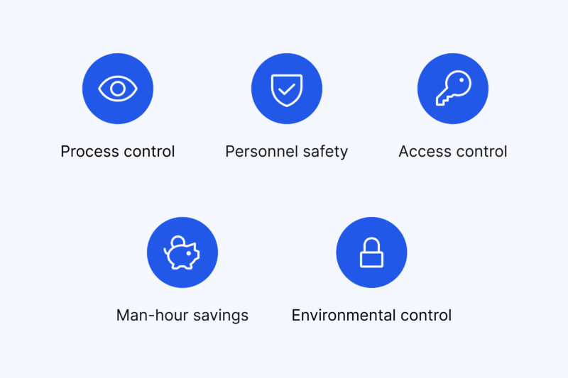 Benefits of IoT in manufacturing
