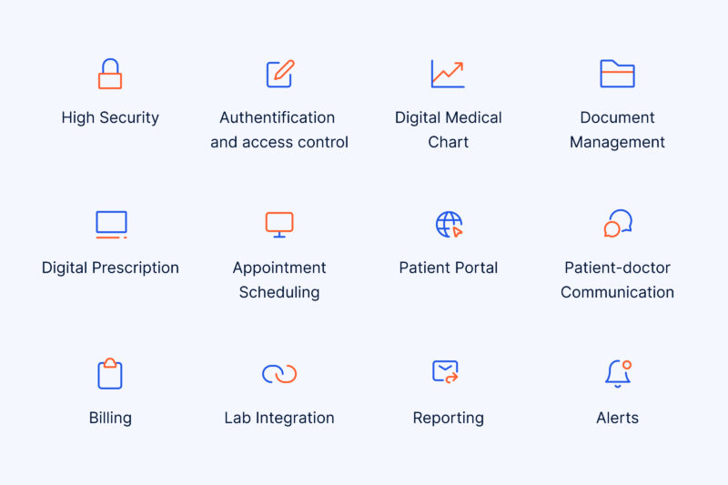 The unique features of electronic health record software