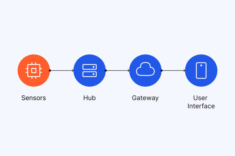 IoT smart manufacturing work examples