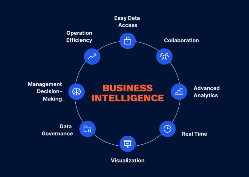 Key features of Business Intelligence functionality