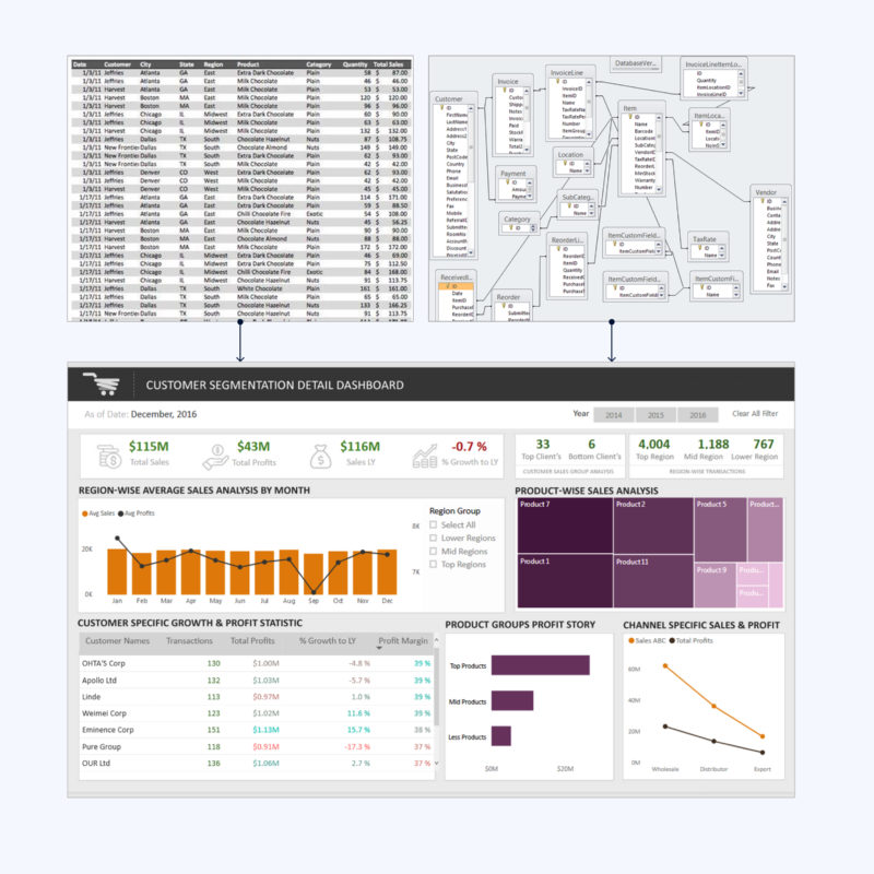 Sales pipeline dashboard example