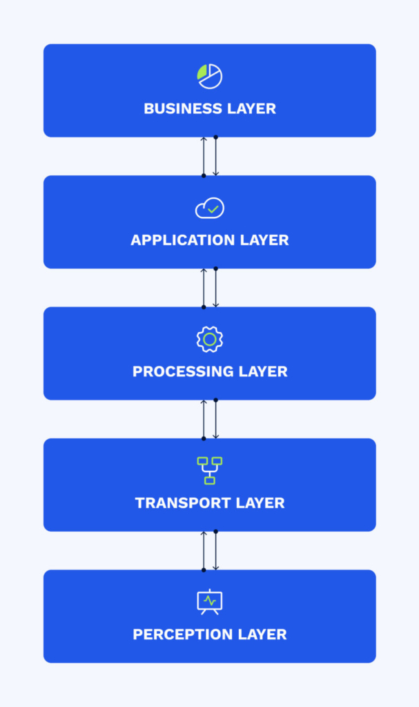 Smart Hospitals - the future of IoT & health care Circuit Diagram