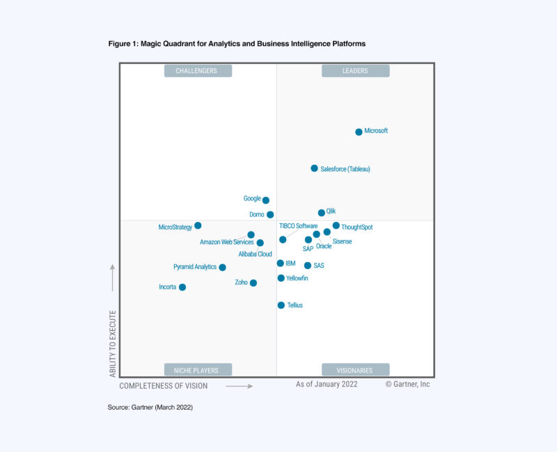 Gartner business intelligence