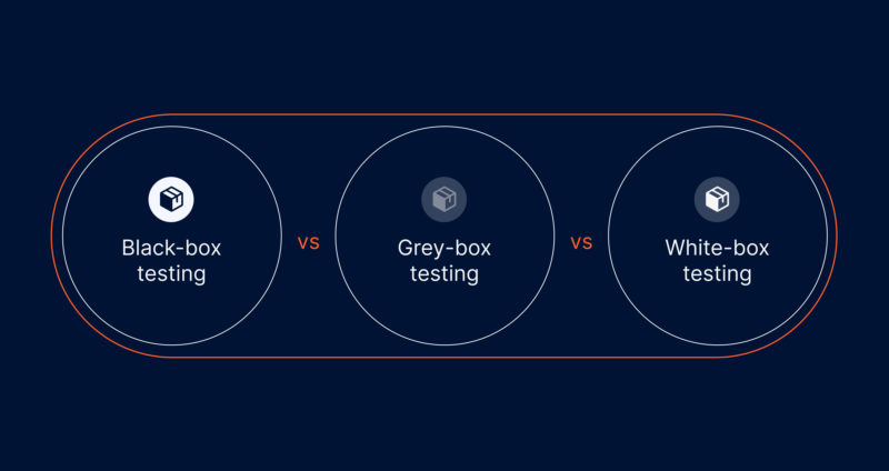 Application security testing types