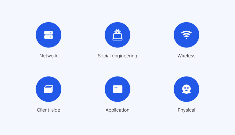 What are the different types of penetration testing?