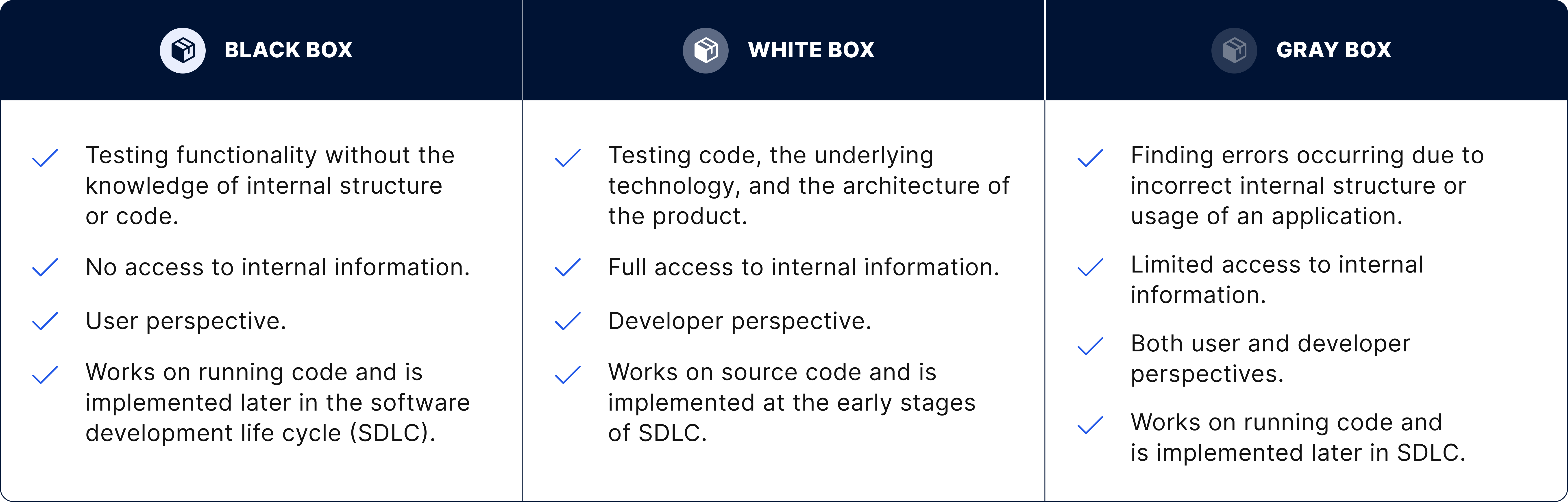 Comparison of gray box penetration testing with the alternative methods