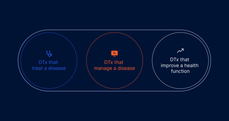 Use cases and examples of digital therapeutics
