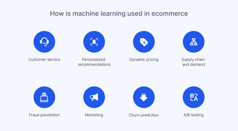 The best Machine Learning Use Cases in E-commerce