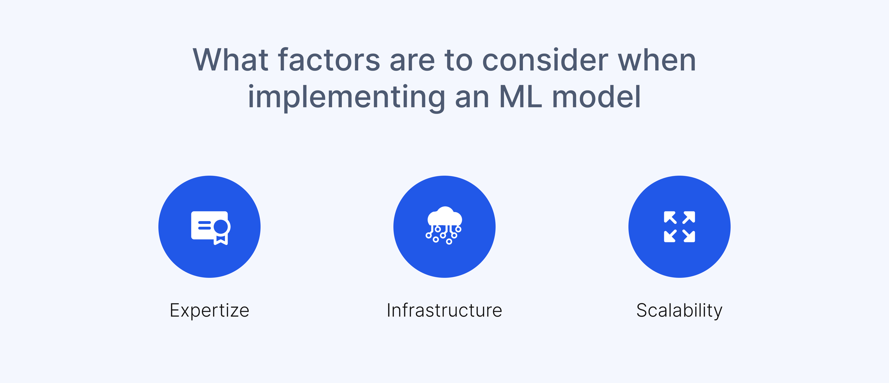 Factors in an ML model in Ecommerce