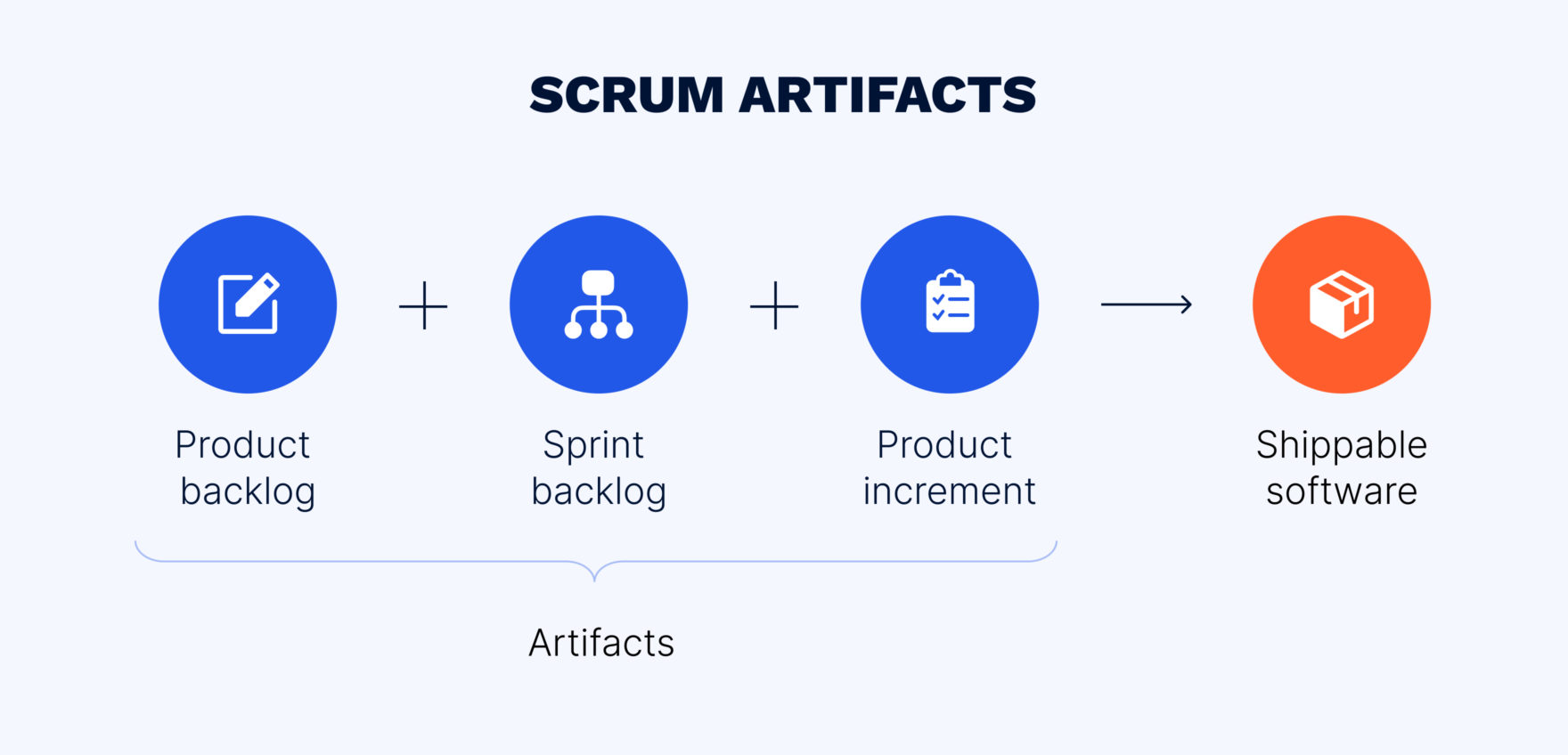 Agile Scrum artifacts