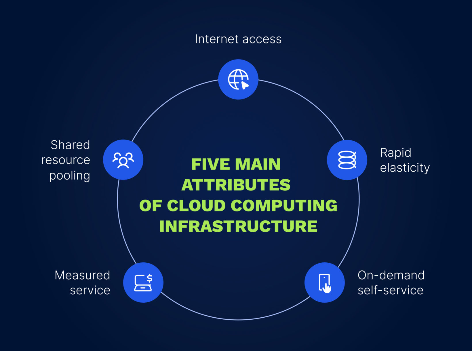 Benefits of migrating to the cloud