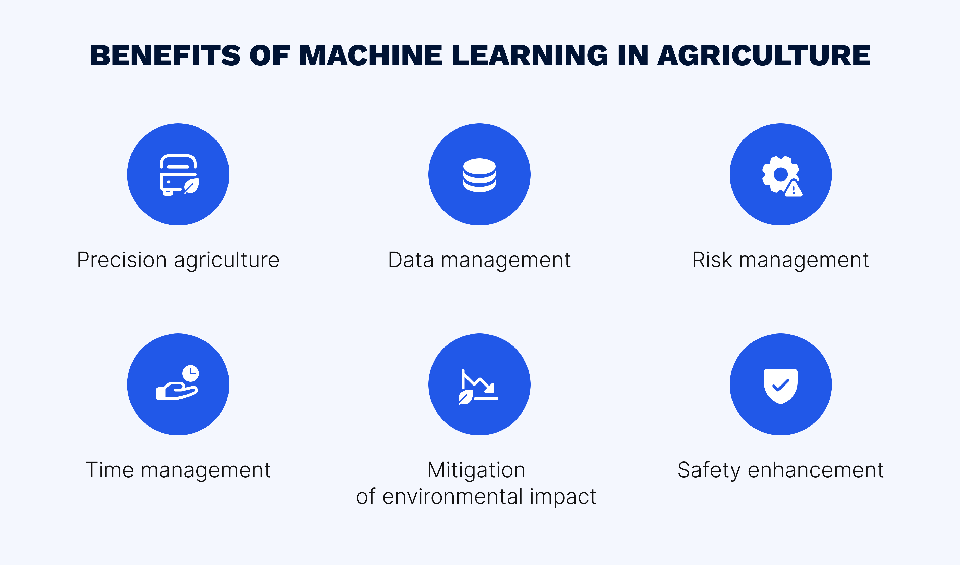 Advantages of using machine learning in farming