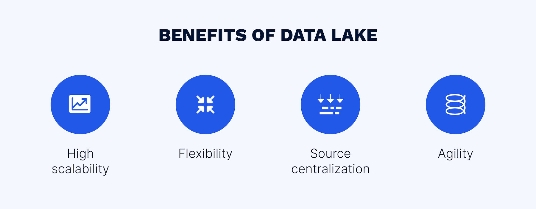 Top benefits of a data lake for business