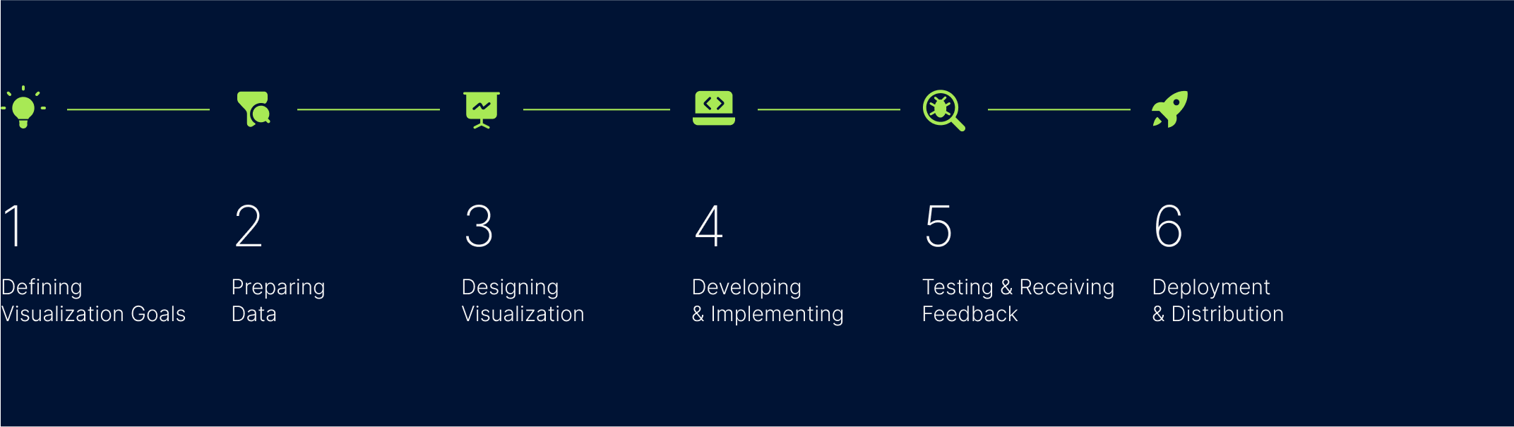 Data Visualization Services & Consulting - EffectiveSoft