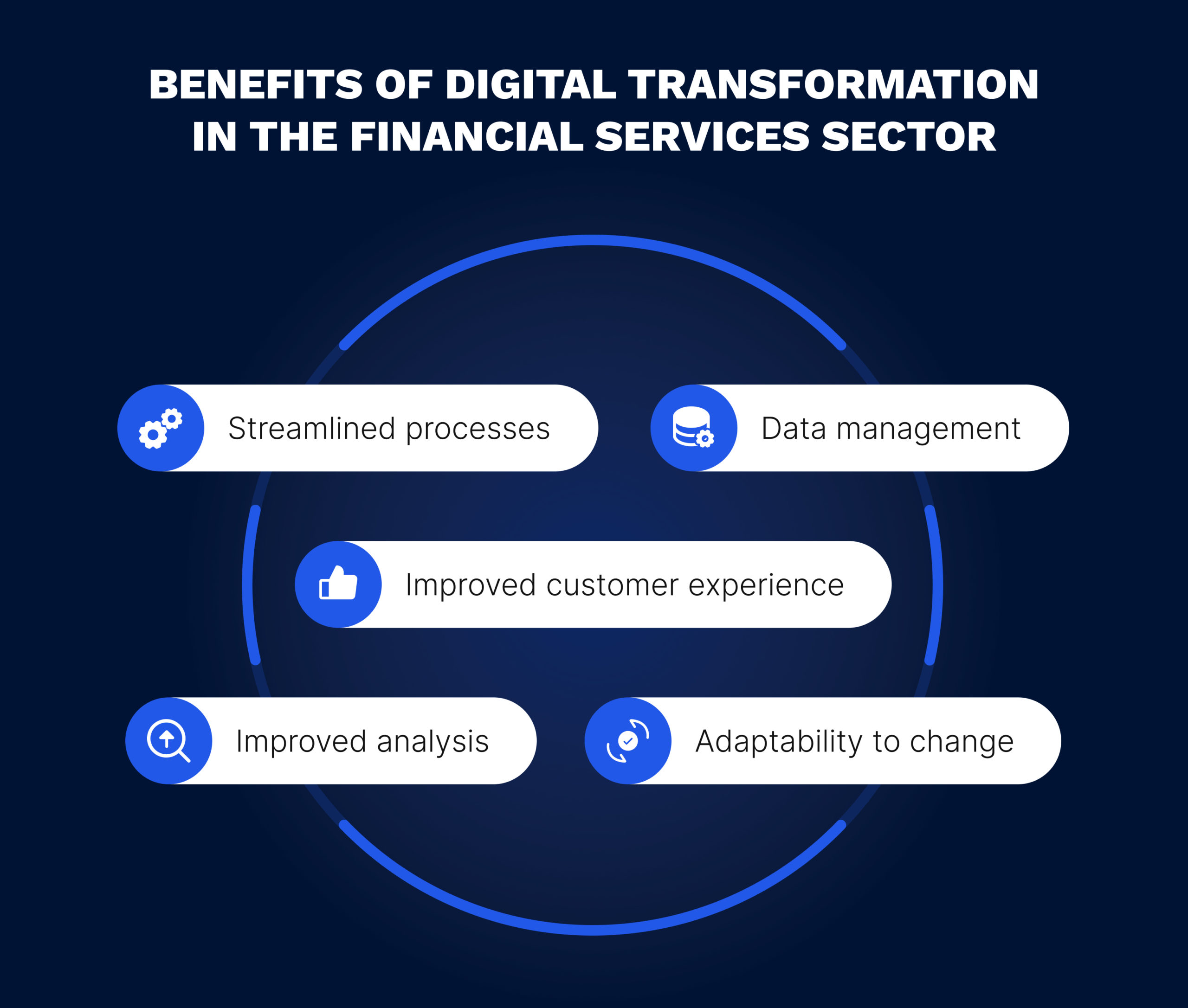 Advantages of digital transformation in financial services