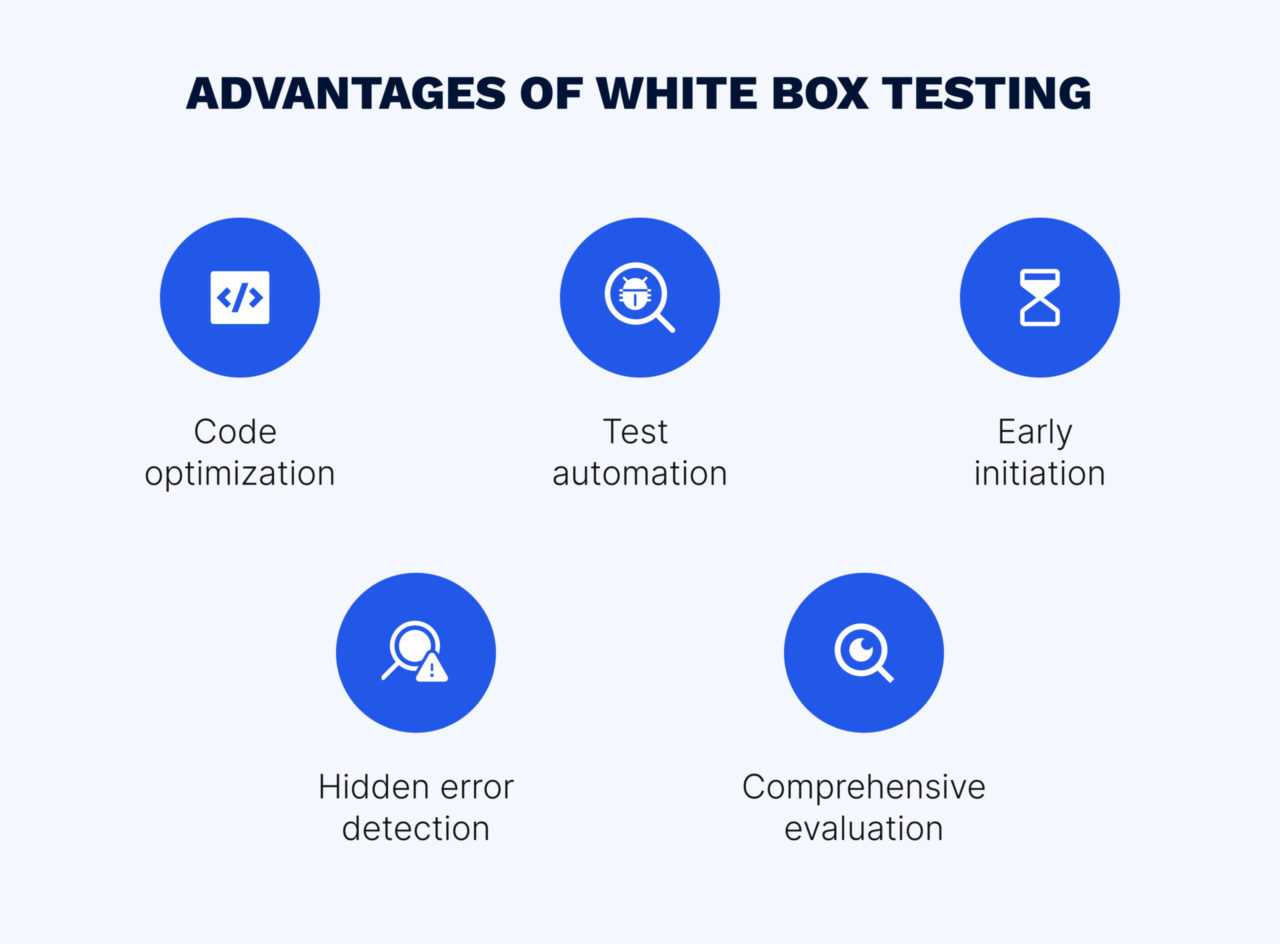 Key advantages of white box testing