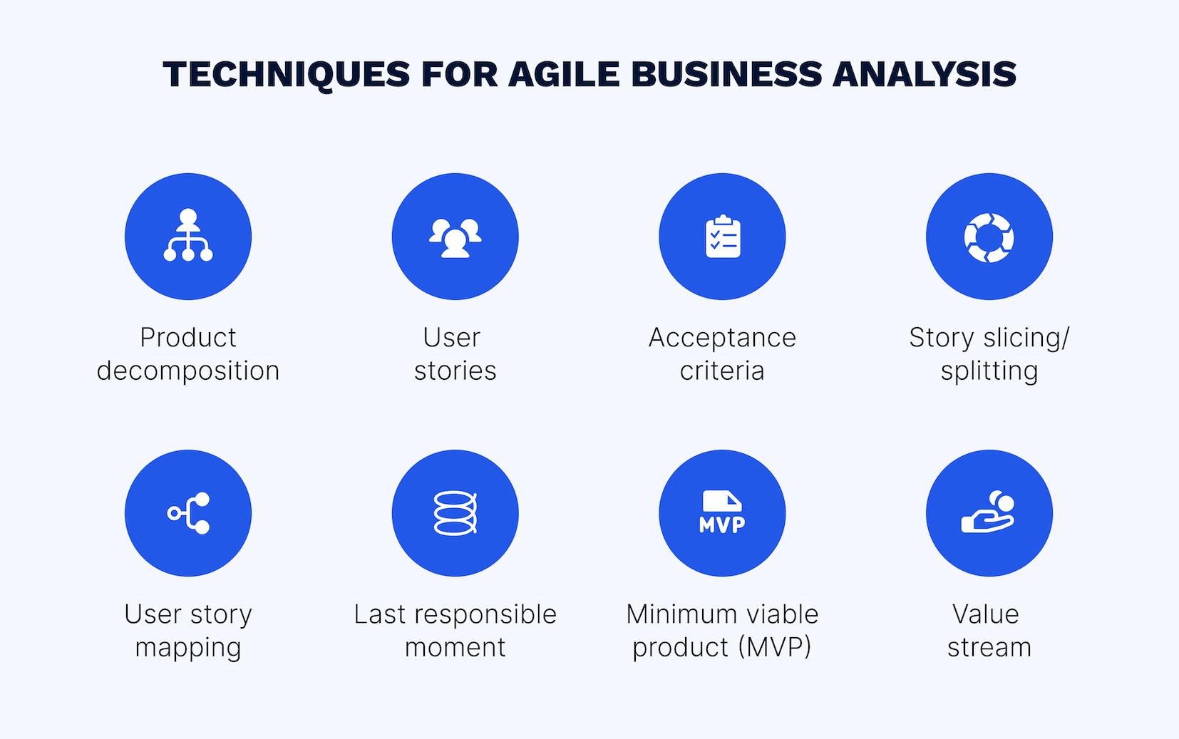 Agile business analysis techniques and best practices