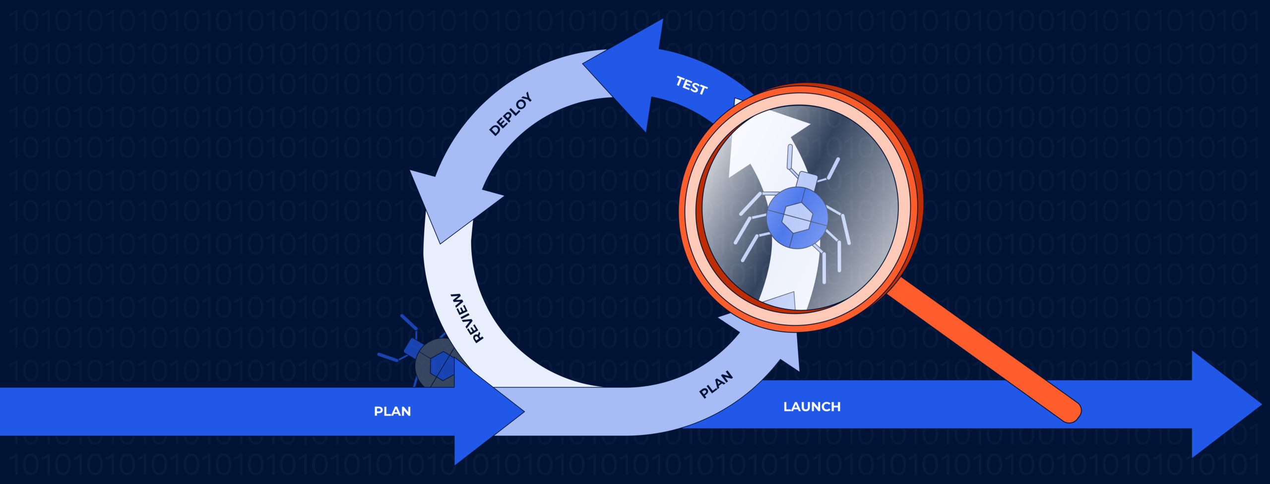 Agile QA Process