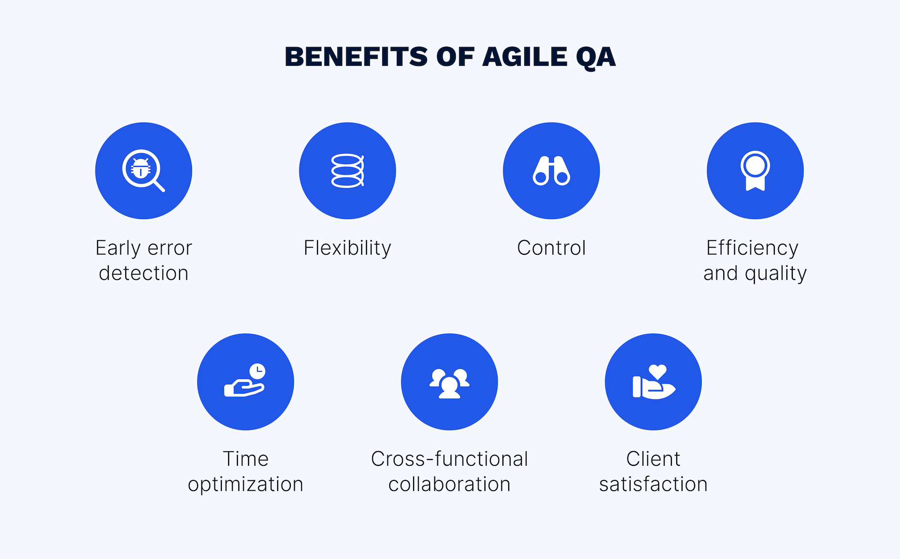 Key benefits of Agile testing