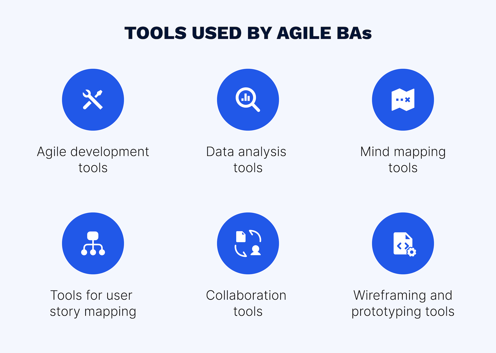 Business process analysis tools in Agile projects