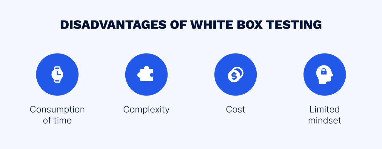 Examples of disadvantages of white box testing