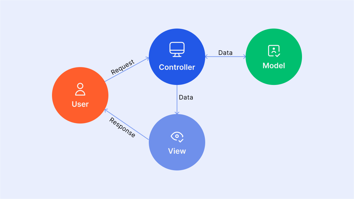 The scheme of work of the online platform for job interviews