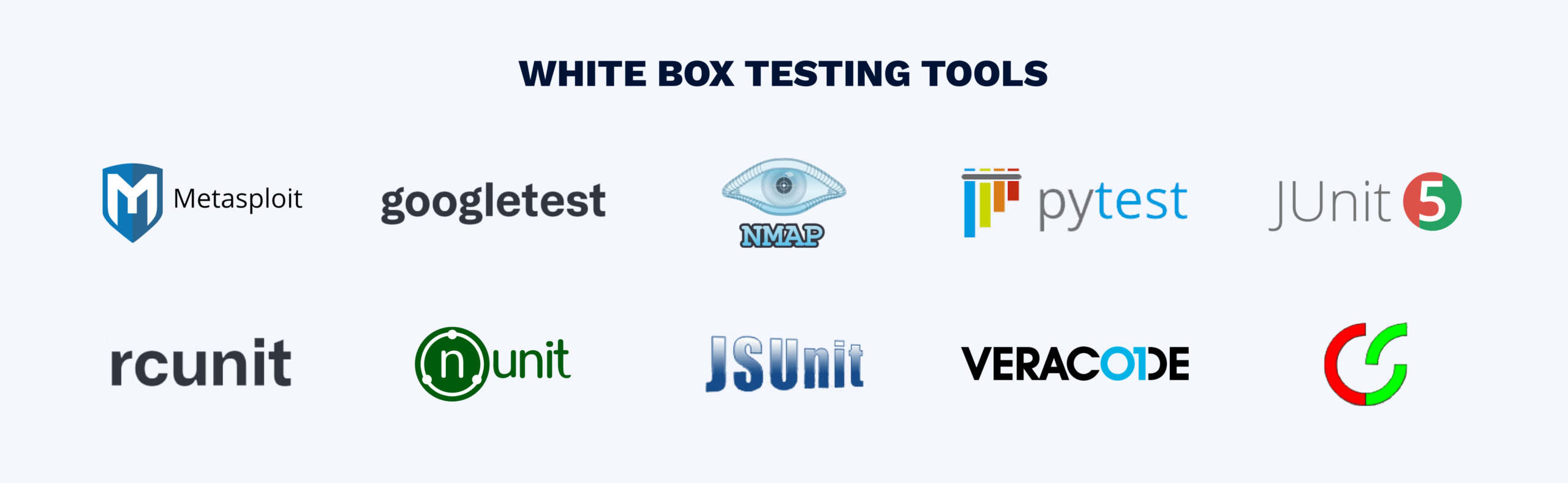 Top tools for white box testing