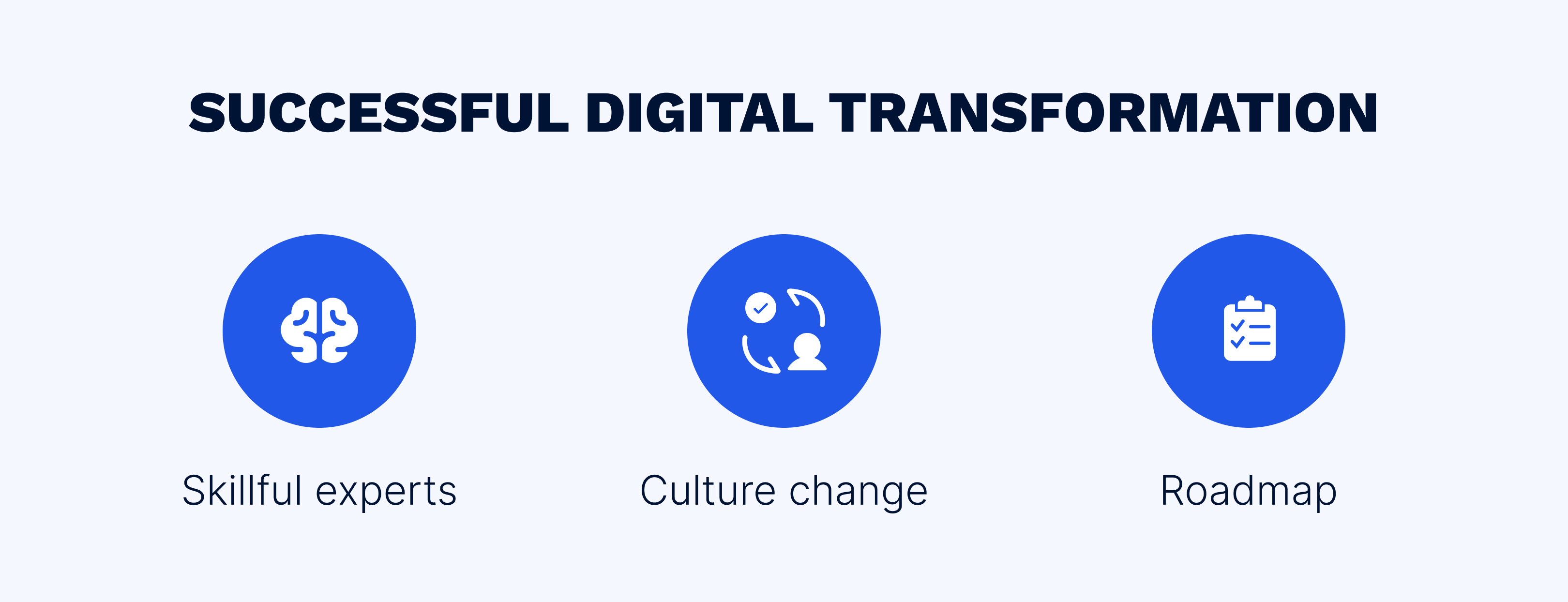 What are the 3 main components of digital transformation
