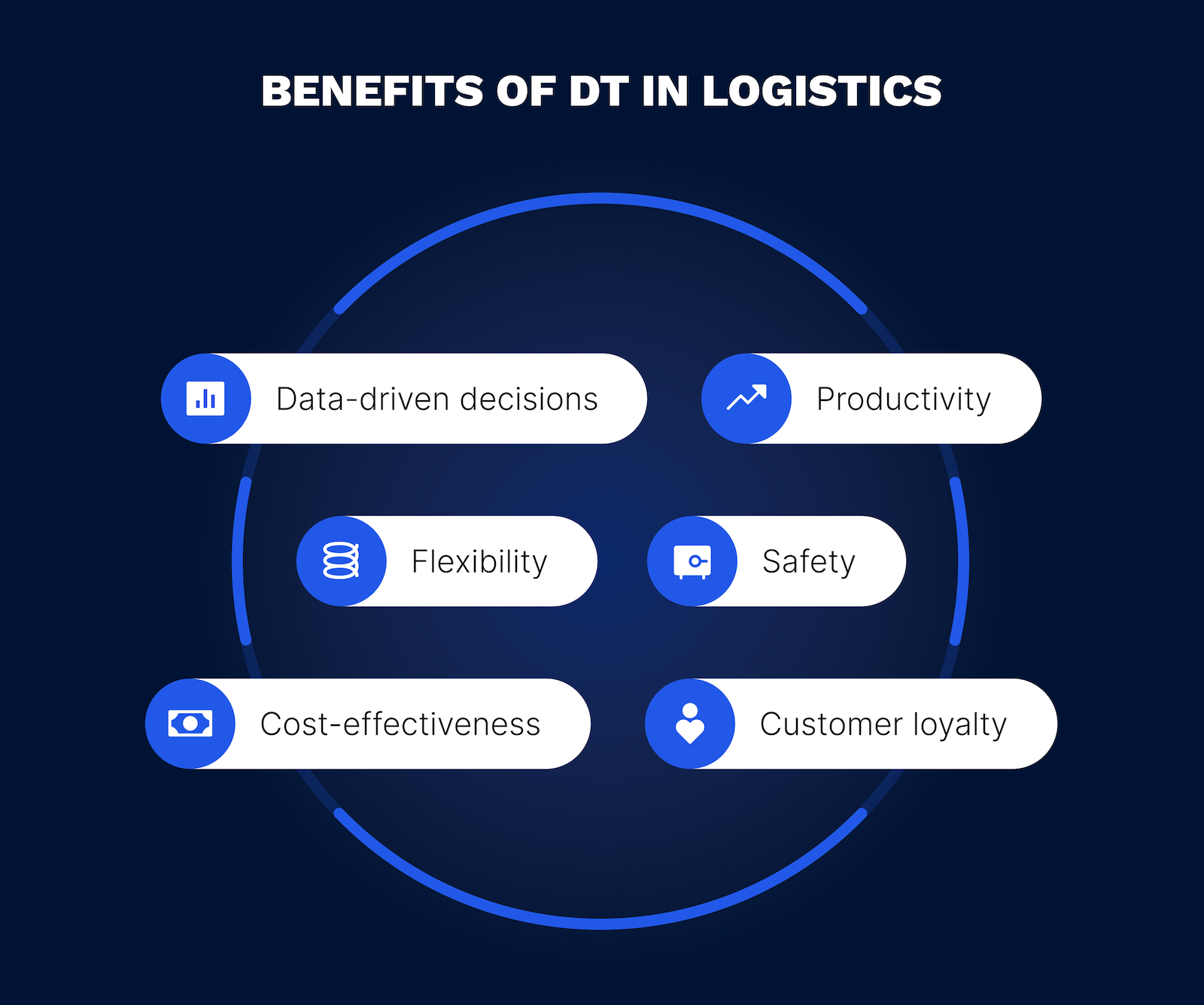 Key 6 business benefits of digital transformation in logistics