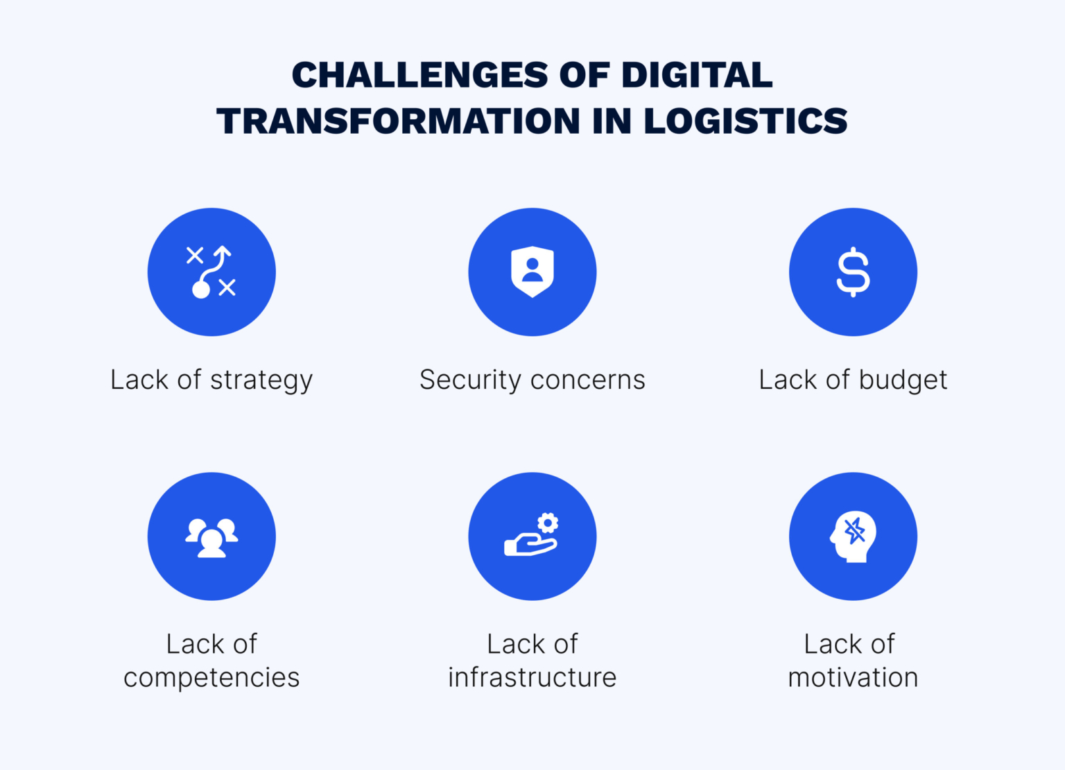 Guide to Digital Transformation in Logistics - EffectiveSoft