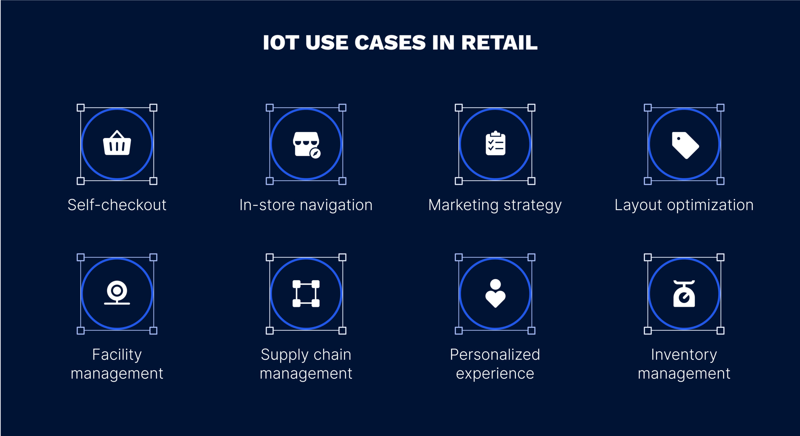 Top 8 Use Cases for IoT in Retail