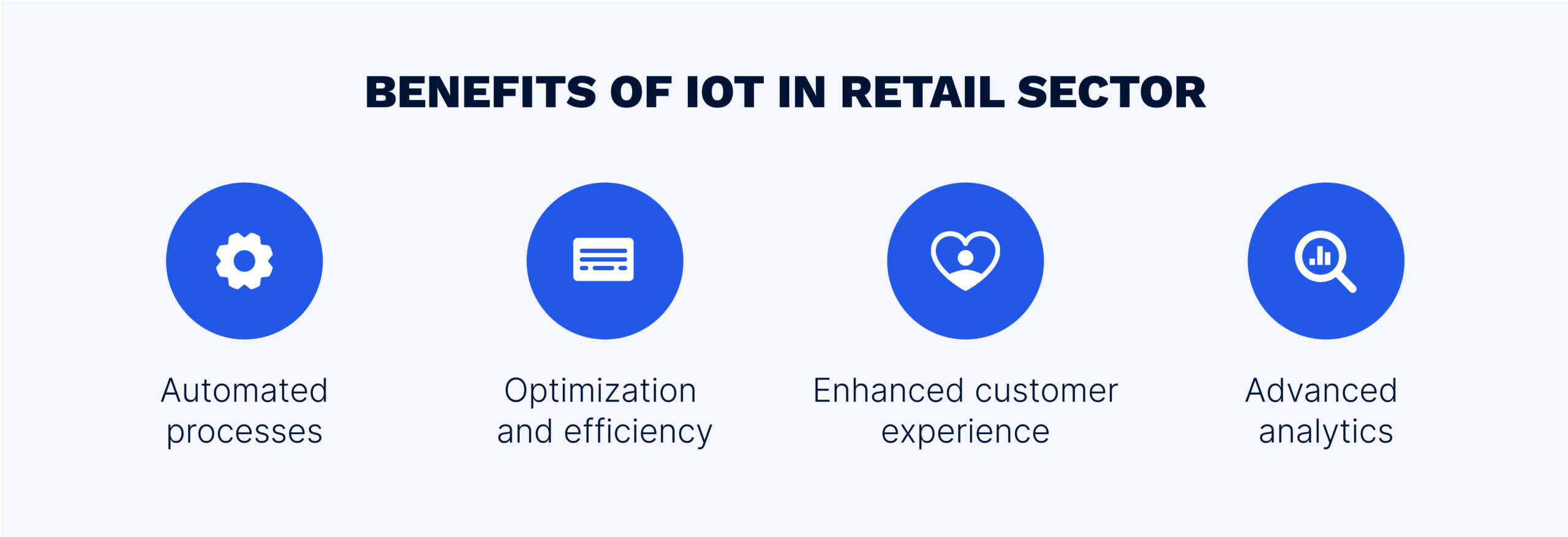 Top 4 advantage of IoT in the retail sector