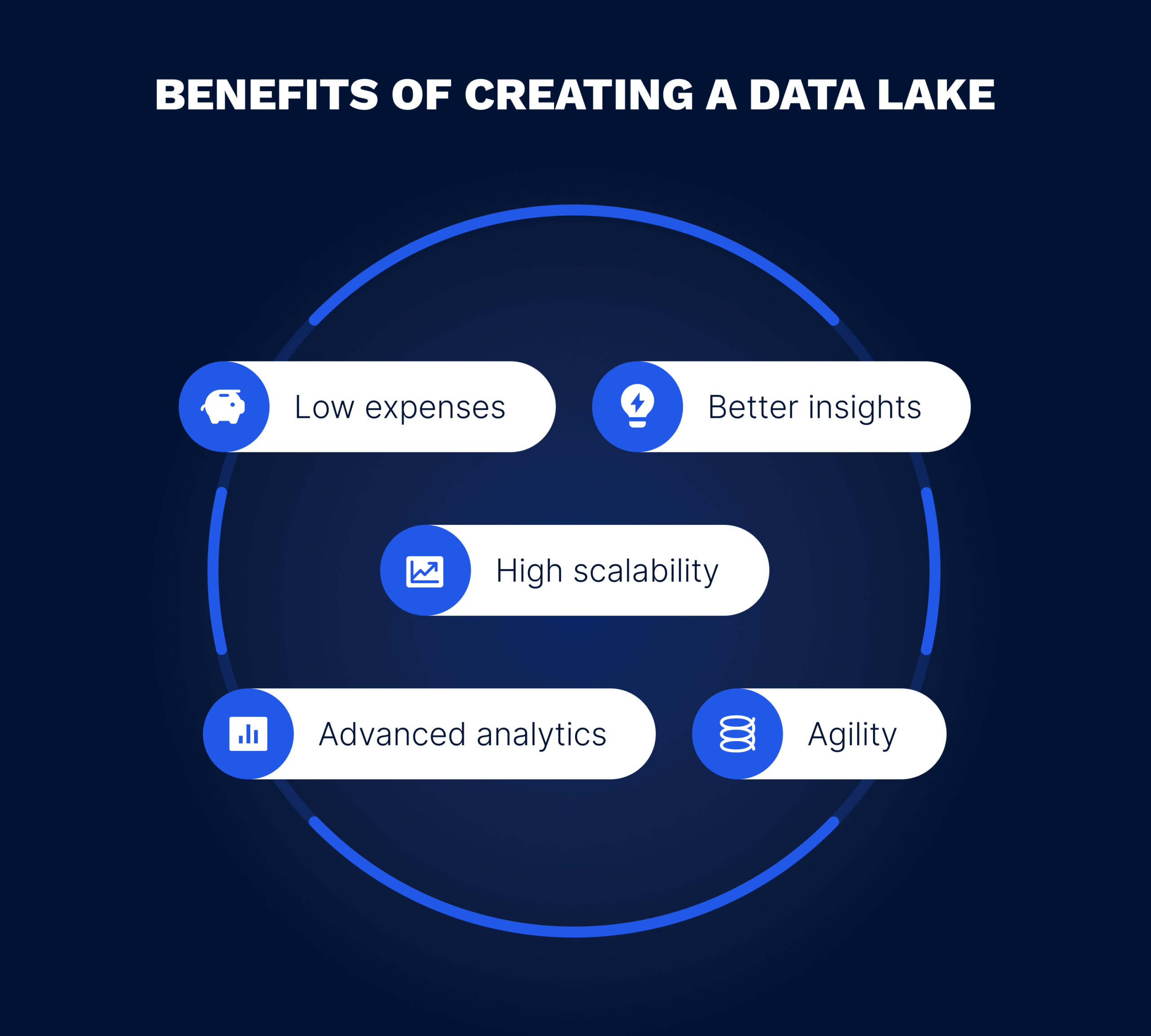 creating a data lake