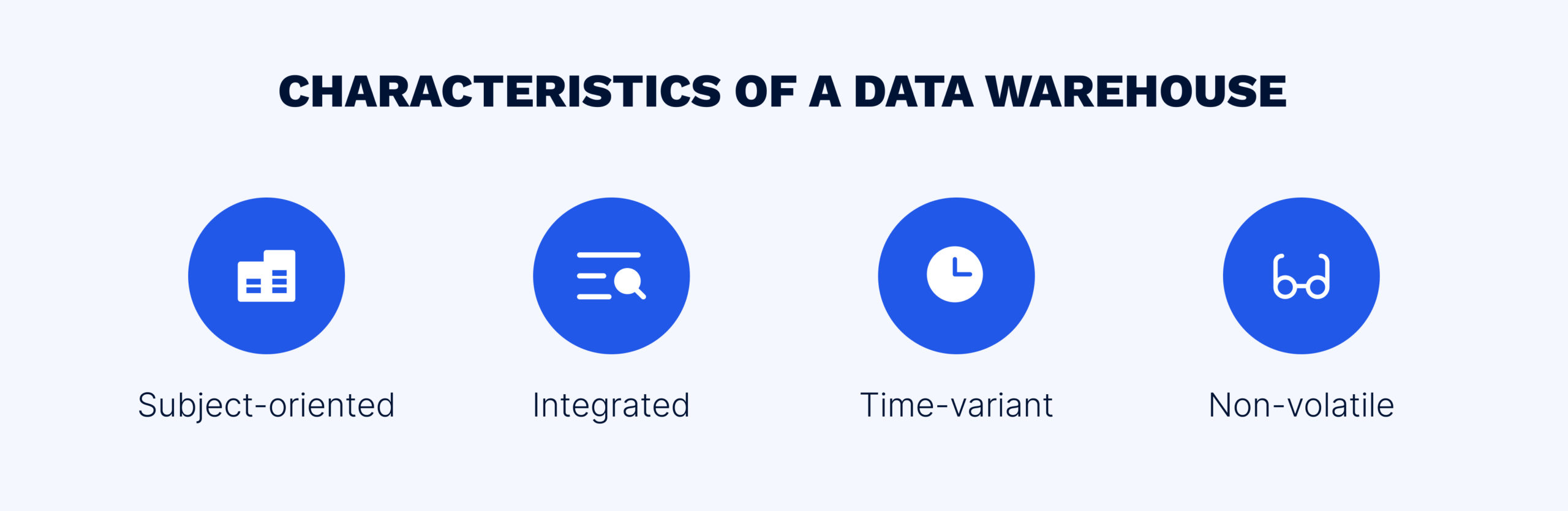data warehouse examples
