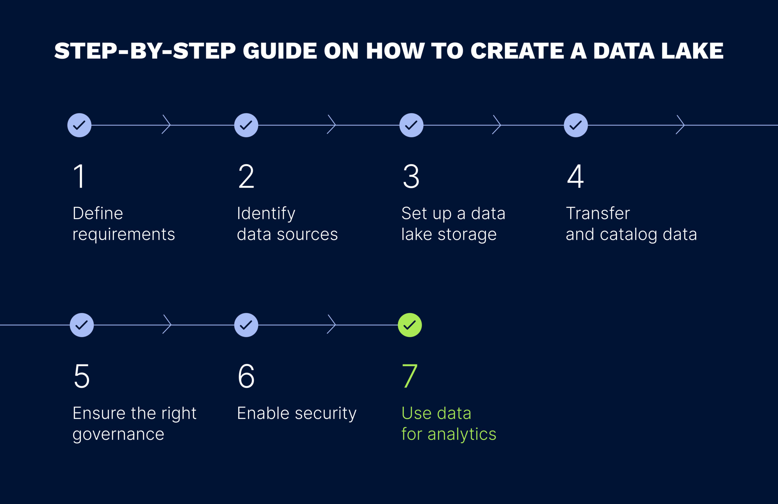 how to create a data lake
