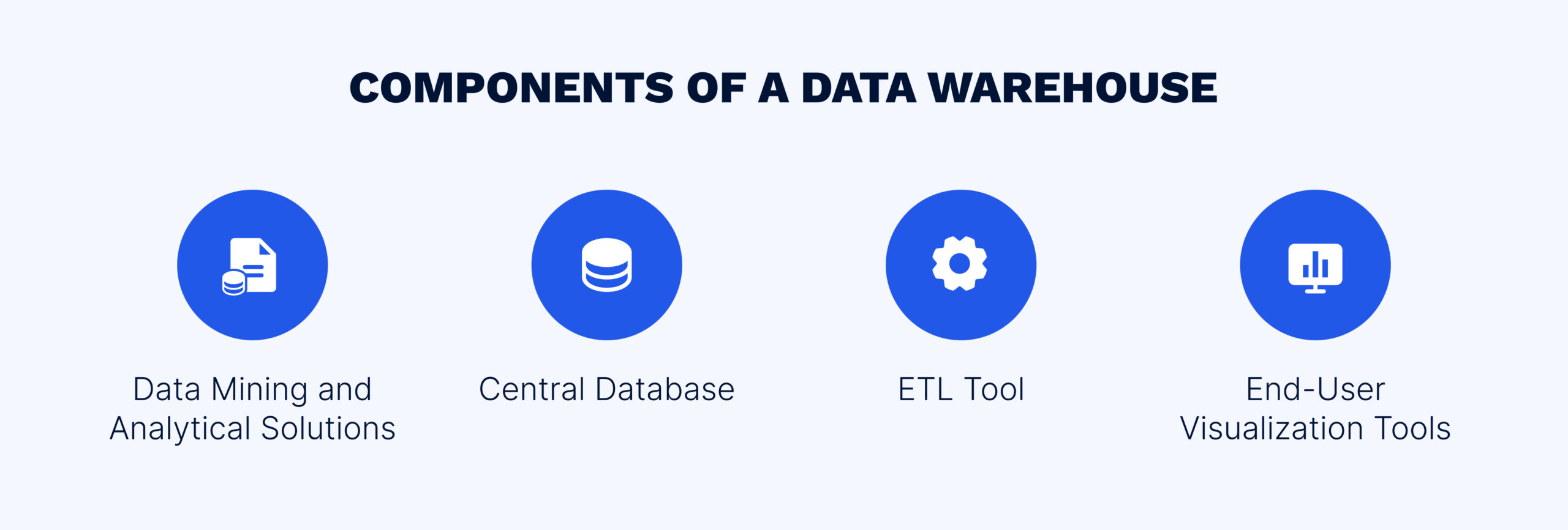 Key components of a data warehouse