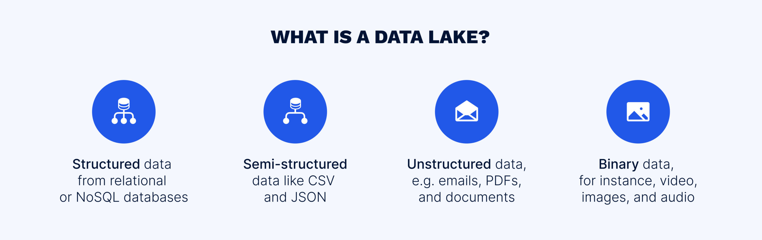 What is a data lake