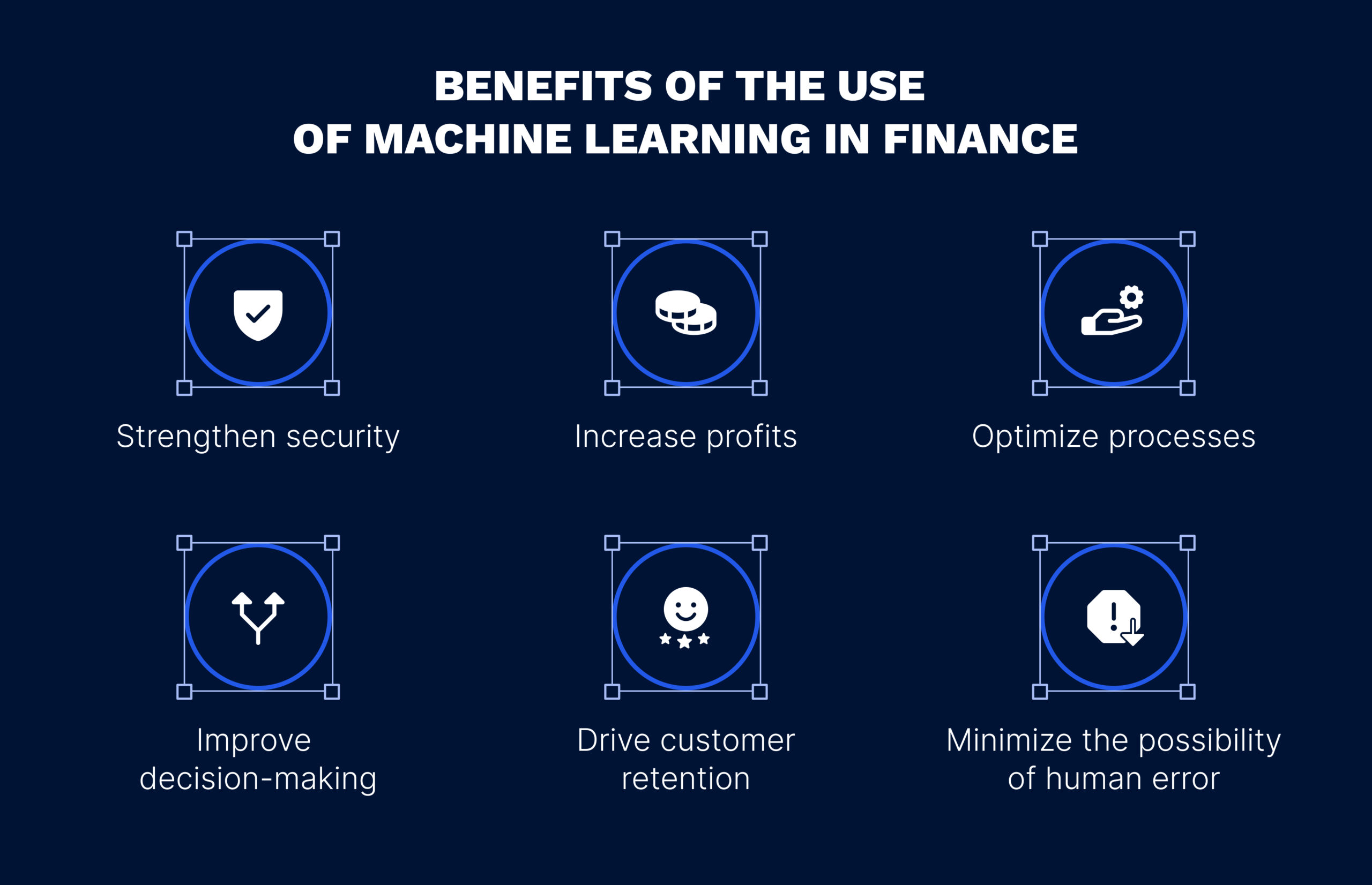 Advantages of using ML in finance