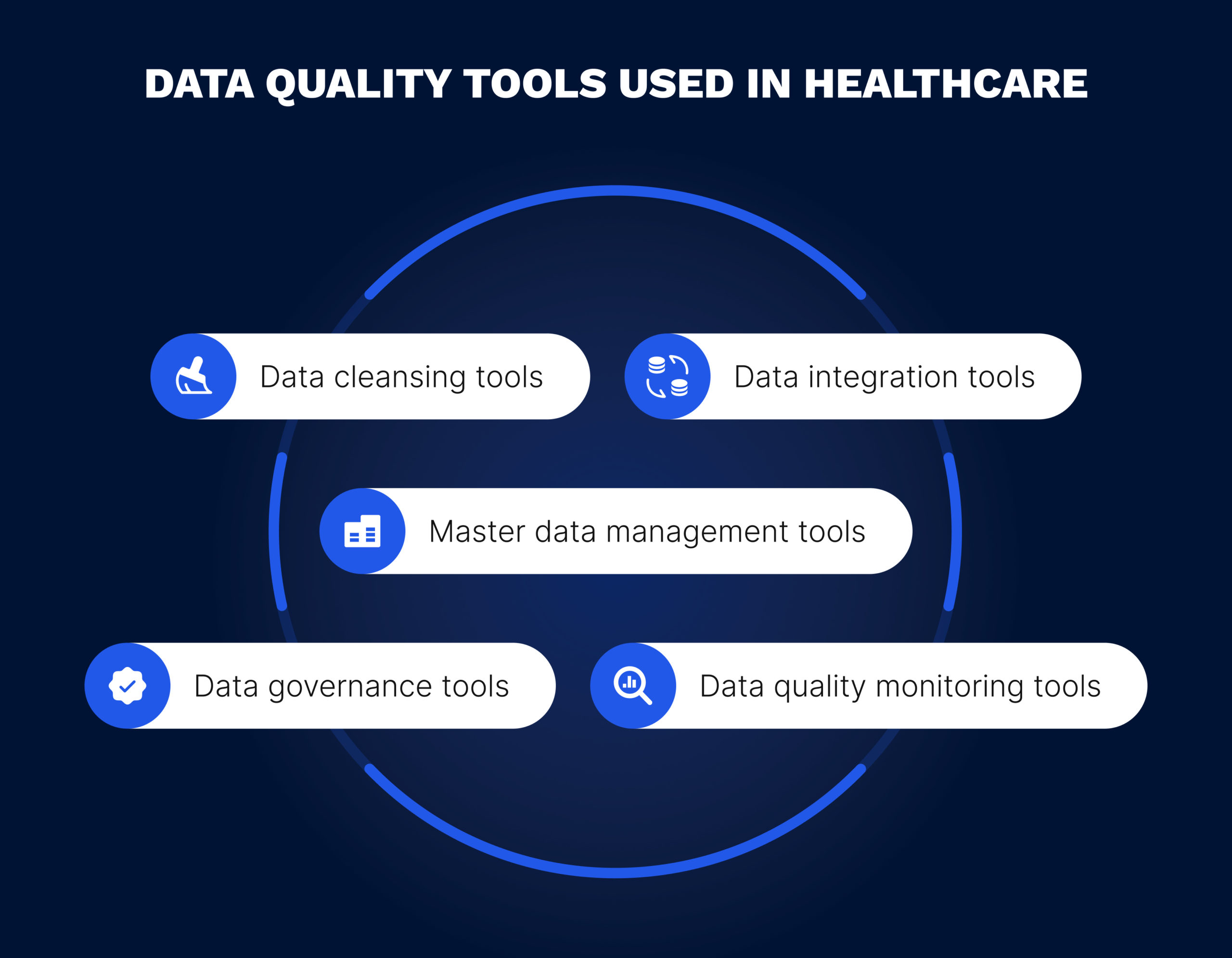 Top 5 data quality tools used in healthcare