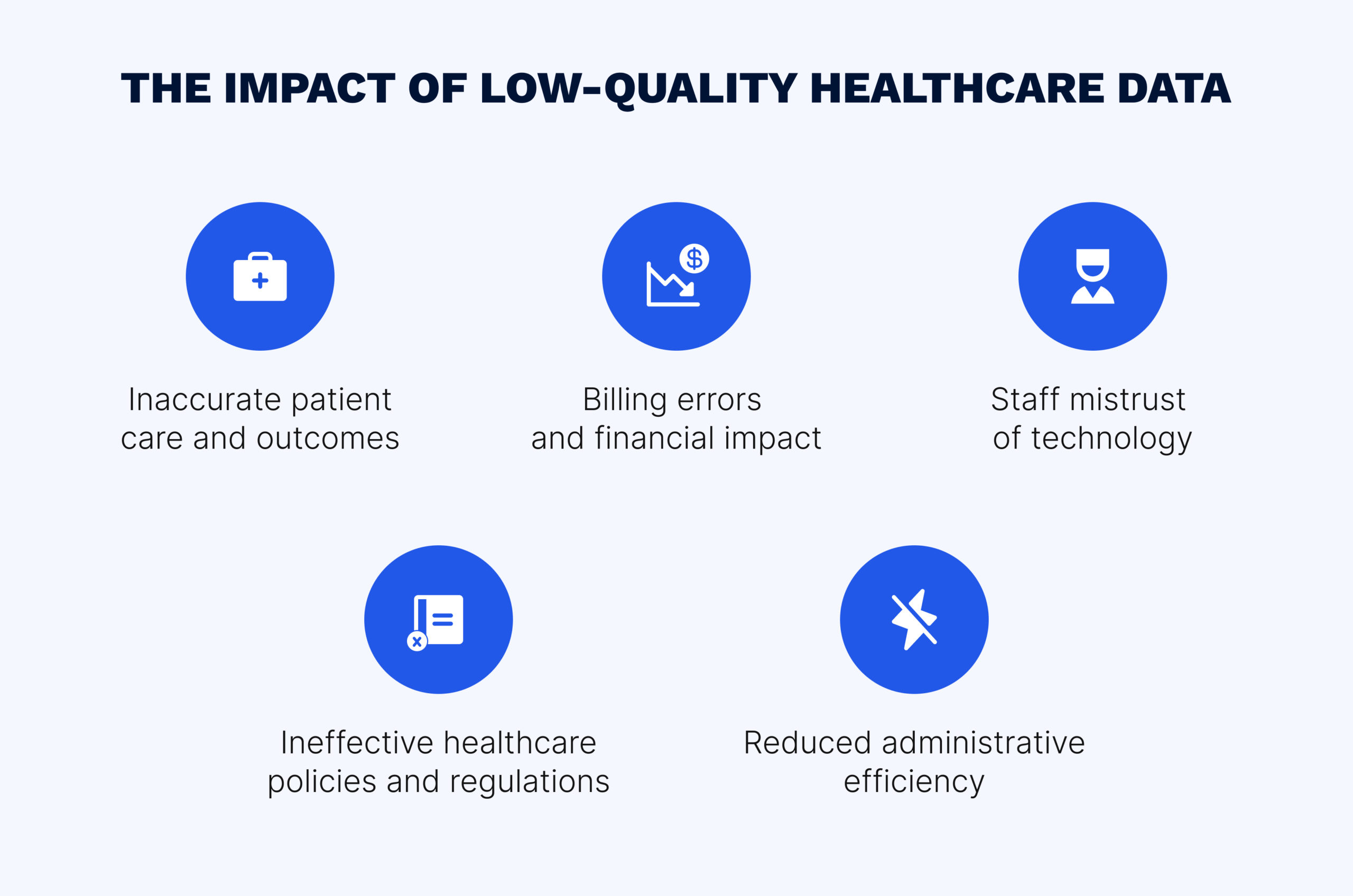 Impact of poor data quality in healthcare