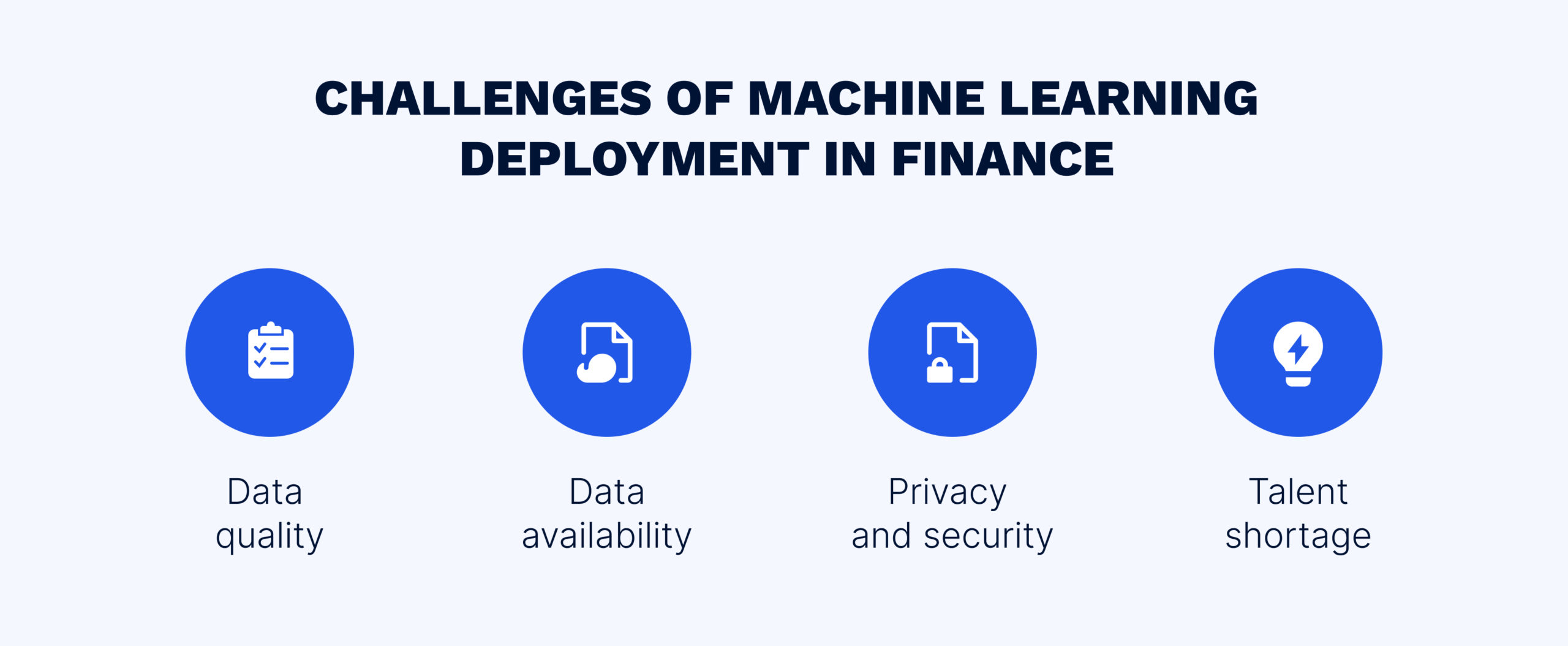 Challenges of ML and finance implementation