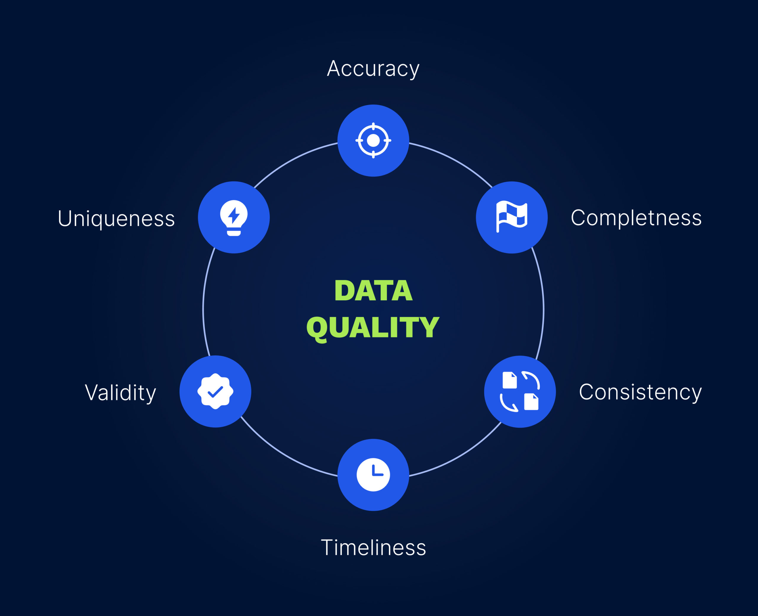 6 dimensions of data quality in healthcare